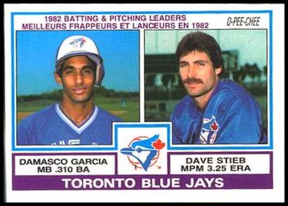 83OPC 202 Blue Jays Team Leaders - Damaso Garcia Dave Stieb TL, CL.jpg